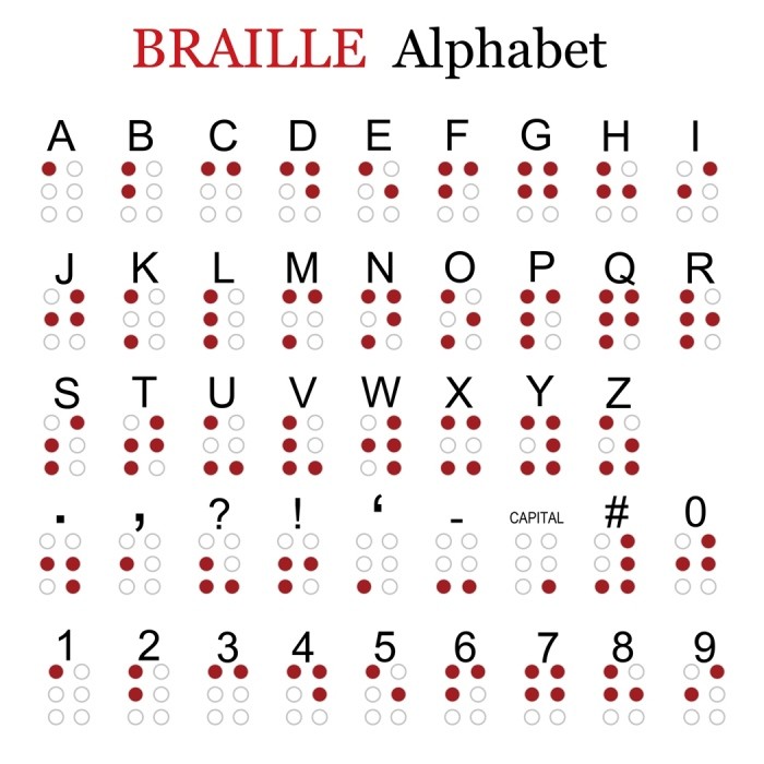 braille alphabet